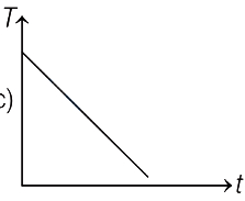 Option C
