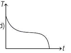 Option D