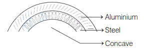 Solution diagram