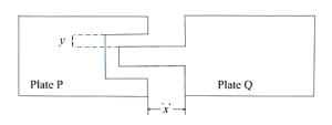 Question diagram