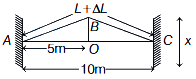 Solution diagram