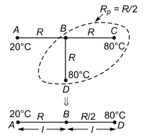 Solution diagram