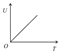Option A