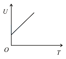 Option B