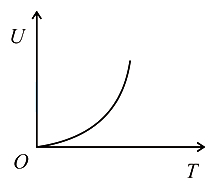 Option C