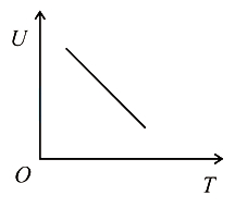 Option D