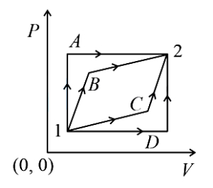 Question diagram