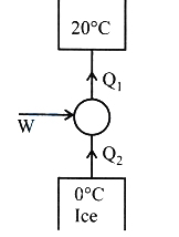 Solution diagram