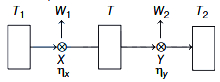 Solution diagram