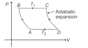 Solution diagram