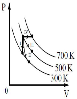 Question diagram
