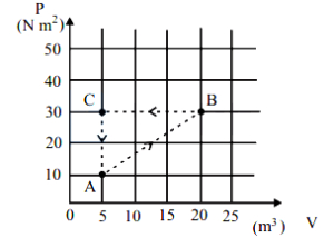Question diagram