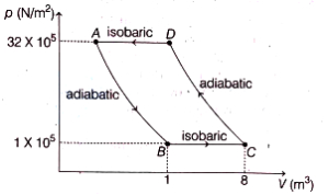 Question diagram