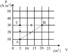 Question diagram