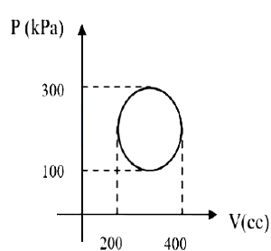 Question diagram