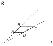 Solution diagram