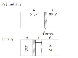 Solution diagram