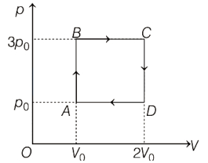 Question diagram