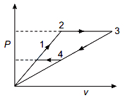 Question diagram