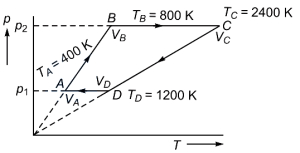 Solution diagram
