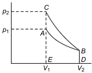 Solution diagram