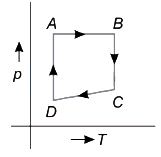 Option A