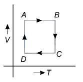 Option D