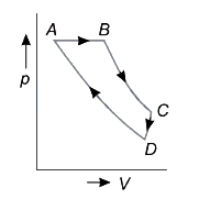 Solution diagram