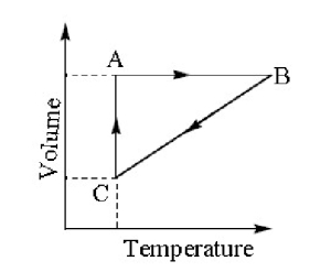 Question diagram