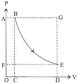 Question diagram