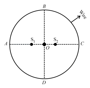 Question diagram