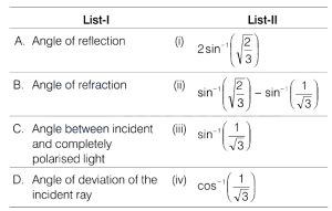Question diagram