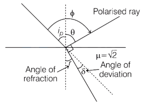 Solution diagram