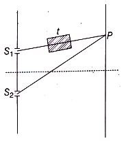 Solution diagram