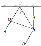 Question diagram