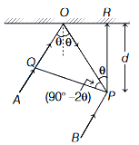 Solution diagram