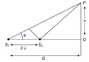 Question diagram