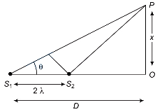 Solution diagram