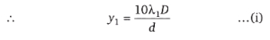 Solution diagram