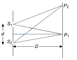 Solution diagram