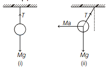 Solution diagram