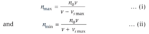 Solution diagram