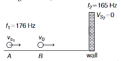 Solution diagram