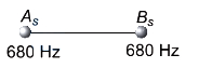 Solution diagram
