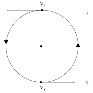 Solution diagram
