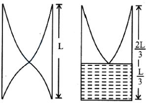 Solution diagram