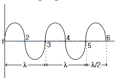 Solution diagram