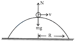 Solution diagram