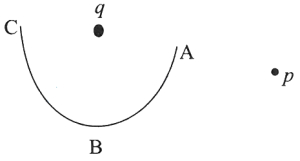 Question diagram