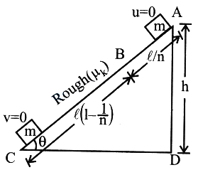 Solution diagram